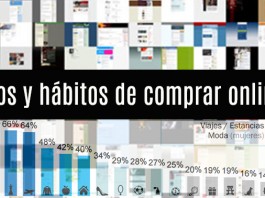 Datos compras online en España 2015