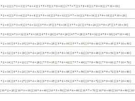 BUCLE FOR EN PHP