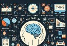 Desbloqueando el Potencial de la Inteligencia Artificial: Una Guía Completa