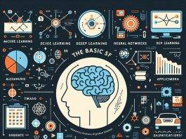 Desbloqueando el Potencial de la Inteligencia Artificial: Una Guía Completa