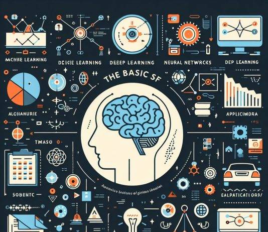 Desbloqueando el Potencial de la Inteligencia Artificial: Una Guía Completa